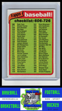 1980 Topps #484 Checklist 364-484 CL VG/EX