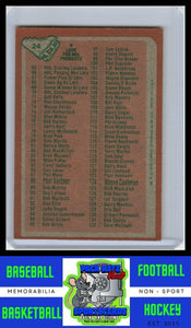 1978 Topps #24 Checklist (1-132) VG/EX